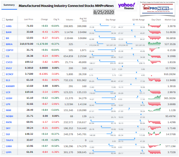 ManufacturedHomeCommunitiesMobileHomeParksFactoriesProductionRetailFinanceStockInvesting8.25.2020MHProNews