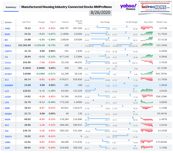 ManufacturedHomeCommunitiesMobileHomeParksFactoriesProductionRetailFinanceStockInvesting8.26.2020MHProNews
