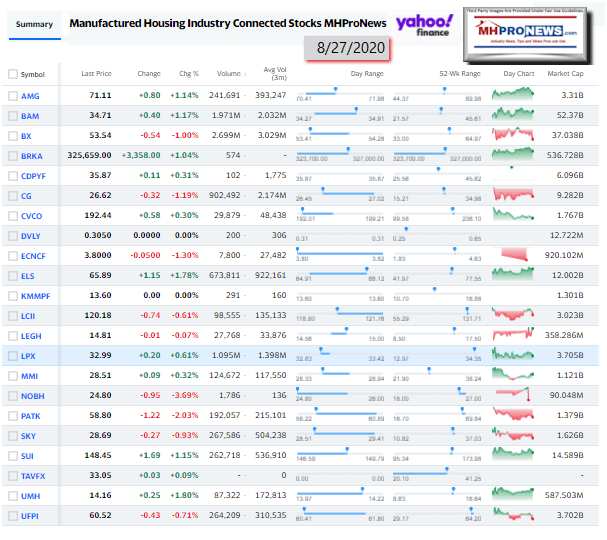 ManufacturedHomeCommunitiesMobileHomeParksFactoriesProductionRetailFinanceStockInvesting8.27.2020MHProNews