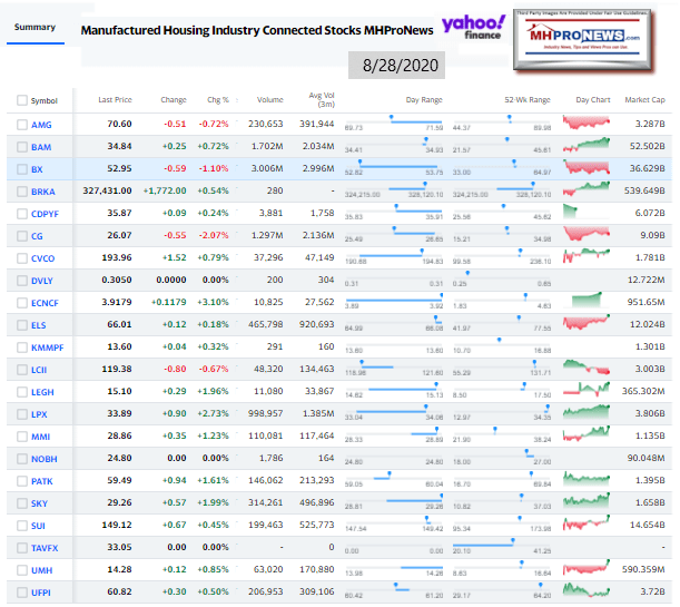 ManufacturedHomeCommunitiesMobileHomeParksFactoriesProductionRetailFinanceStockInvesting8.28.2020MHProNews