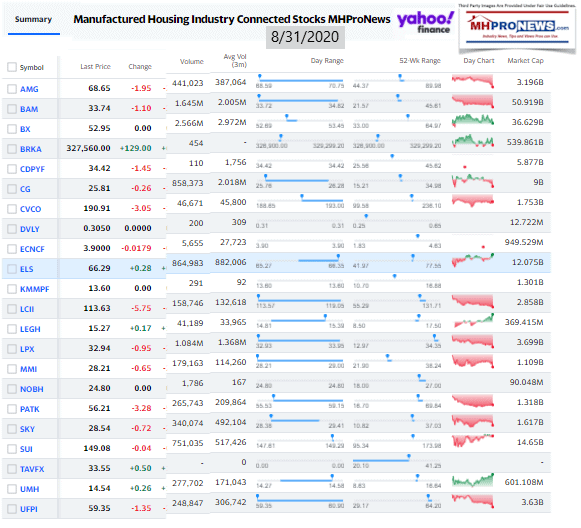 ManufacturedHomeCommunitiesMobileHomeParksFactoriesProductionRetailFinanceStockInvesting8.31.2020MHProNews