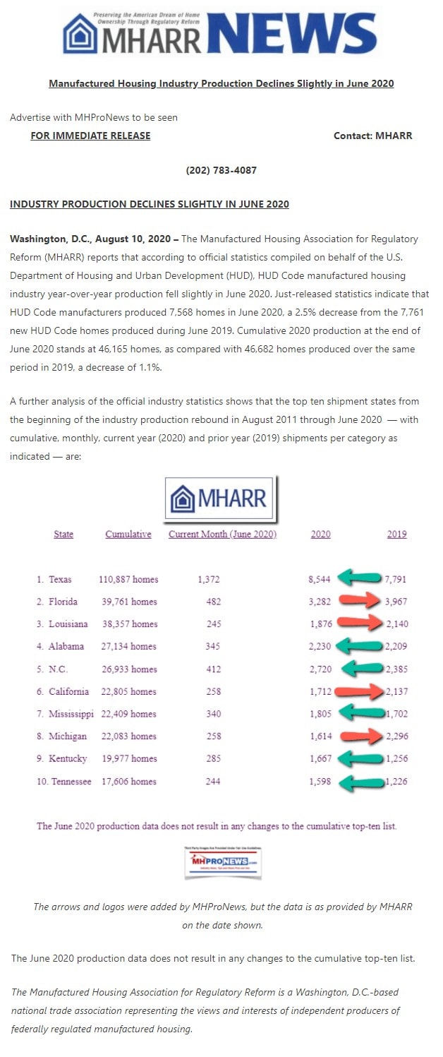 ManufacturedHousingAssociationRegulatoryReformLOGOMHARRlogoJune2020ProductionShipmentDataMHProNews