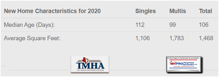 NewHomeCharacteristics2020AgeDaysAvgSquareFeetSinglesMultisTotalTMHALogoTexasManufacturedHousingAssocLogoMHProNewsLogo