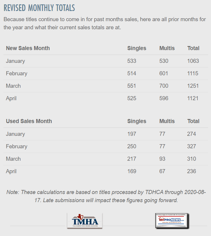 RevisedMonthlyTotalsJan-Feb_March_AprilNewUsedSinglesMultisTotalsTexasManufacturedHousingAssocLogoTMHALogoMHProNewsLogo