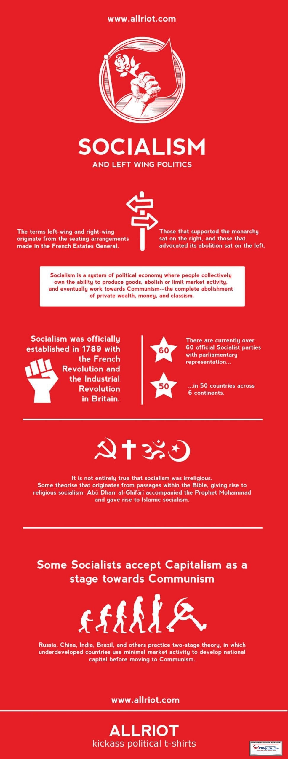 SocialismLeftWingPoliticsCommunismCapitalismAllRiotInfographic