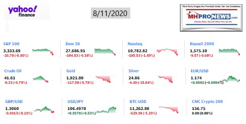 Yahoo09MarketClosingIndicatorsManufacturedHomeProNews8.13.2020MHProNews