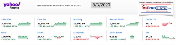 Yahoo10MarketClosingIndicatorsManufacturedHomeProNews8.03.2020MHProNews