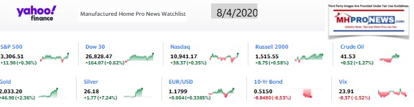 Yahoo10MarketClosingIndicatorsManufacturedHomeProNews8.04.2020MHProNews