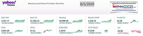 Yahoo10MarketClosingIndicatorsManufacturedHomeProNews8.05.2020MHProNews