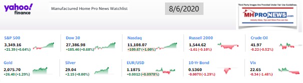 Yahoo10MarketClosingIndicatorsManufacturedHomeProNews8.06.2020MHProNews