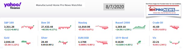 Yahoo10MarketClosingIndicatorsManufacturedHomeProNews8.07.2020MHProNews