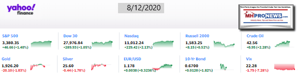 Yahoo10MarketClosingIndicatorsManufacturedHomeProNews8.13.2020MHProNews