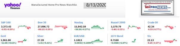 Yahoo10MarketClosingIndicatorsManufacturedHomeProNews8.13.2020MHProNews1