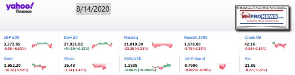 Yahoo10MarketClosingIndicatorsManufacturedHomeProNews8.14.2020MHProNews