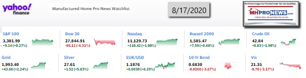 Yahoo10MarketClosingIndicatorsManufacturedHomeProNews8.17.2020MHProNews