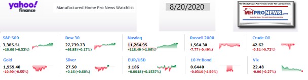 Yahoo10MarketClosingIndicatorsManufacturedHomeProNews8.20.2020MHProNews