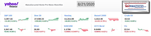 Yahoo10MarketClosingIndicatorsManufacturedHomeProNews8.21.2020MHProNews