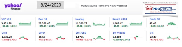 Yahoo10MarketClosingIndicatorsManufacturedHomeProNews8.24.2020MHProNews