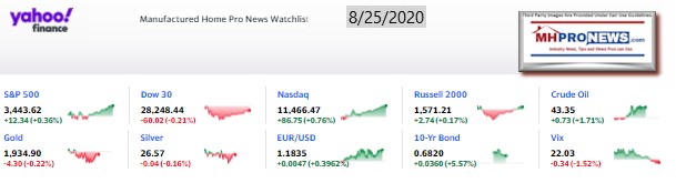 Yahoo10MarketClosingIndicatorsManufacturedHomeProNews8.25.2020MHProNews