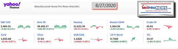 Yahoo10MarketClosingIndicatorsManufacturedHomeProNews8.27.2020MHProNews