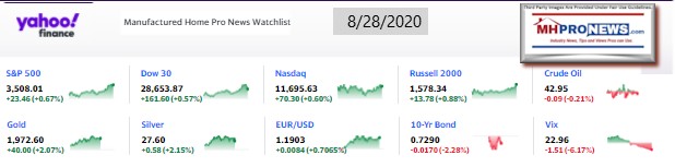 Yahoo10MarketClosingIndicatorsManufacturedHomeProNews8.28.2020MHProNews