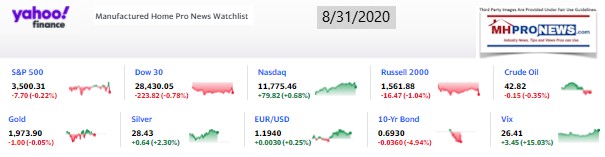 Yahoo10MarketClosingIndicatorsManufacturedHomeProNews8.31.2020MHProNews