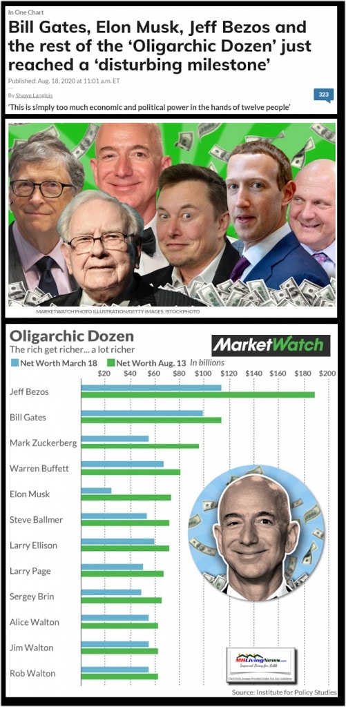 BillGatesJeffBezosMarkZuckerbergWarrenBuffettElonMustOligarchicDozenTrillionDollarMilestoneMarketWatchInstitutePolicyStudiesMHLiving