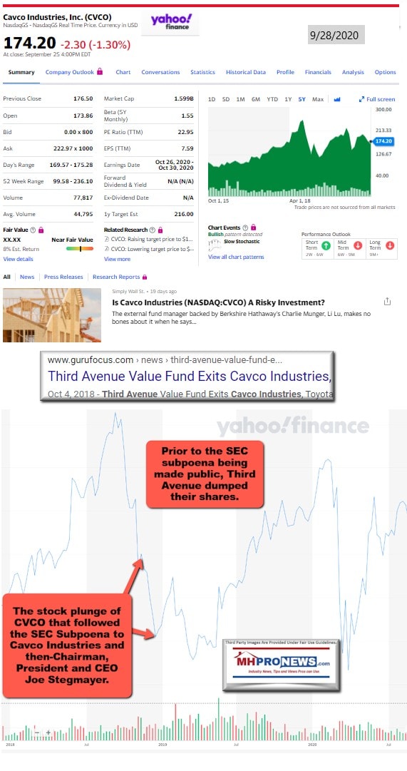 CavcoIndustriesNASDAQ-CVCOStockTrackYahooFinance9.25.2020ManufacturedHomeProNews