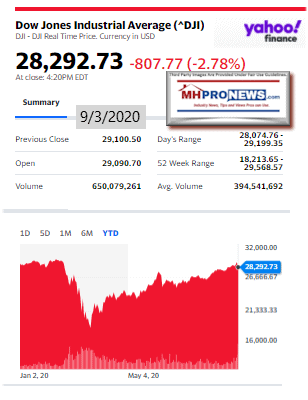 DowJones9.03.2020ManufacturedHomeStockUpdatesBroaderMarketSnapshot