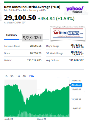 DowJones9.03.2020ManufacturedHomeStockUpdatesBroaderMarketSnapshot