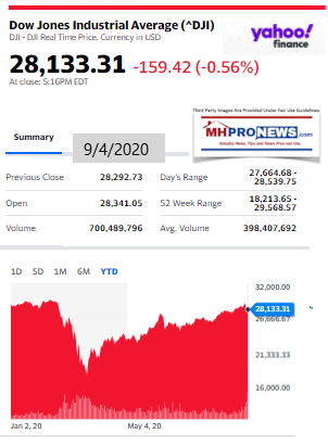 DowJones9.04.2020ManufacturedHomeStockUpdatesBroaderMarketSnapshot