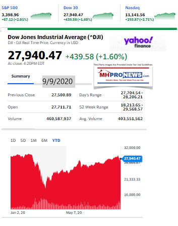 DowJones9.09.2020ManufacturedHomeStockUpdatesBroaderMarketSnapshot