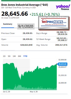 DowJones9.1.2020ManufacturedHomeStockUpdatesBroaderMarketSnapshot