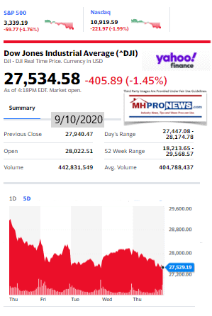 DowJones9.10.2020ManufacturedHomeStockUpdatesBroaderMarketSnapshot