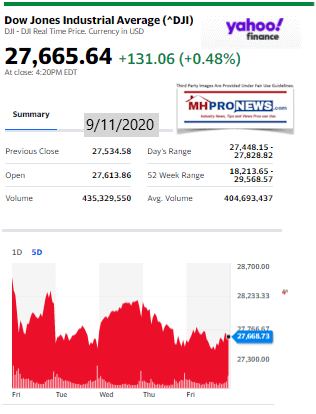 DowJones9.11.2020ManufacturedHomeStockUpdatesBroaderMarketSnapshot