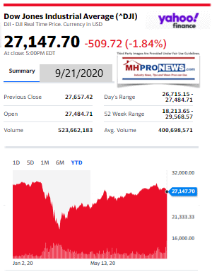 DowJones9.21.2020ManufacturedHomeStockUpdatesBroaderMarketSnapshot