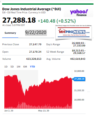 DowJones9.22.2020ManufacturedHomeStockUpdatesBroaderMarketSnapshot