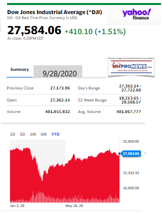 DowJones9.28.2020ManufacturedHomeStockUpdatesBroaderMarketSnapshot