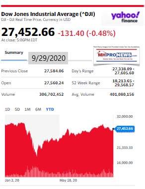 DowJones9.29.2020ManufacturedHomeStockUpdatesBroaderMarketSnapshot