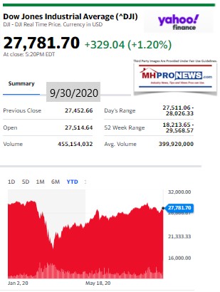 DowJones9.30.2020ManufacturedHomeStockUpdatesBroaderMarketSnapshot