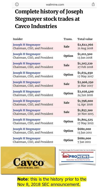 HistoryOfJoeJosephStegmayerInsiderTradesCavcoIndustriesLogoCavcoLogo6-6-2011toAug21-2018ManufacturedHousingProNews