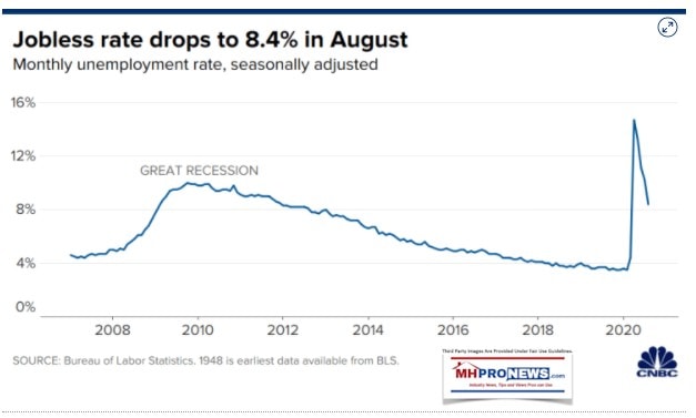 JoblessRateGreatRecession2008toCOVID19recessionAugust2020MHProNews