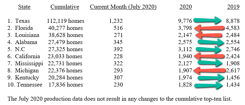 July2020ShipmentDataMHARR