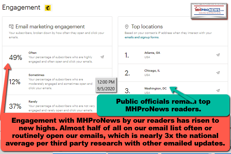 MailChimpEngagementMHProNews9.5.2020