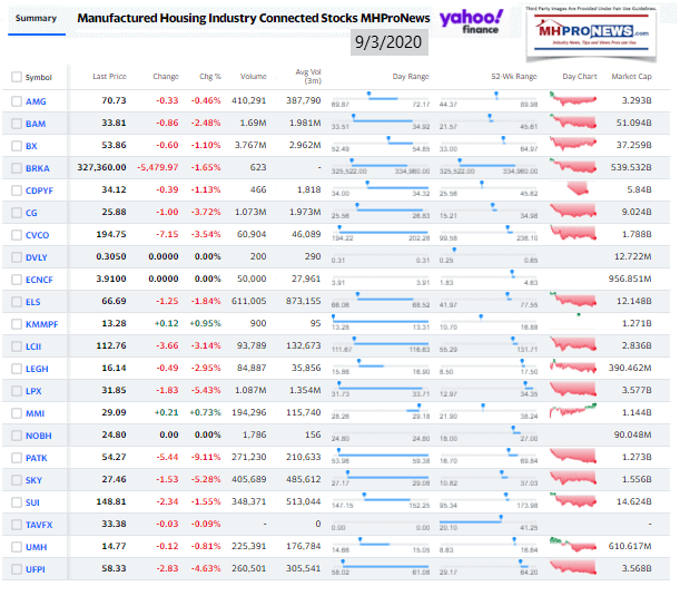 ManufacturedHomeCommunitiesMobileHomeParksFactoriesProductionRetailFinanceStockInvesting9.03.2020MHProNews