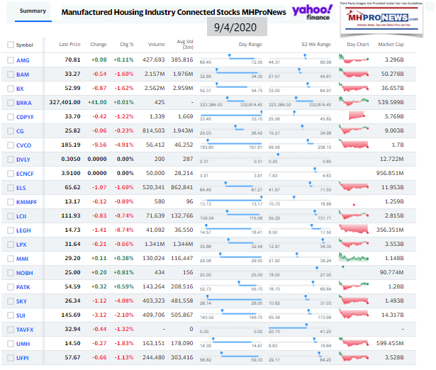 ManufacturedHomeCommunitiesMobileHomeParksFactoriesProductionRetailFinanceStockInvesting9.04.2020MHProNews