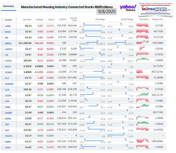 ManufacturedHomeCommunitiesMobileHomeParksFactoriesProductionRetailFinanceStockInvesting9.08.2020MHProNews