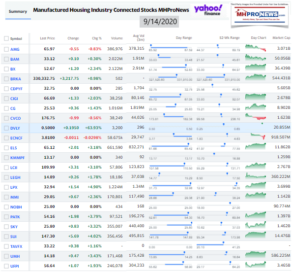 ManufacturedHomeCommunitiesMobileHomeParksFactoriesProductionRetailFinanceStockInvesting9.14.2020MHProNews