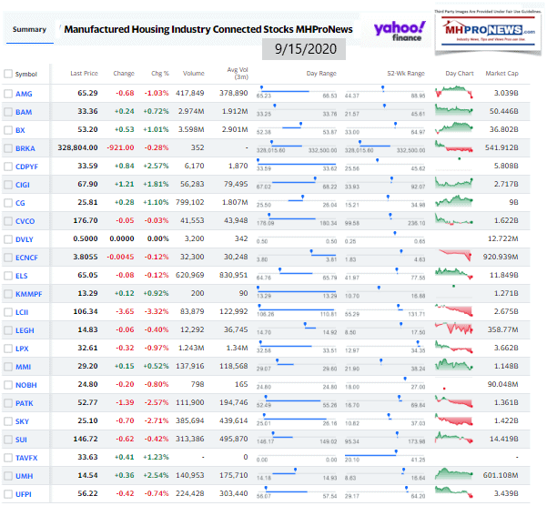 ManufacturedHomeCommunitiesMobileHomeParksFactoriesProductionRetailFinanceStockInvesting9.15.2020MHProNews