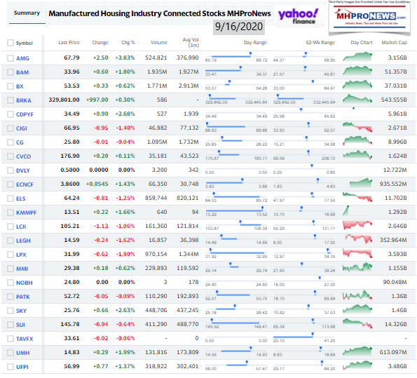 ManufacturedHomeCommunitiesMobileHomeParksFactoriesProductionRetailFinanceStockInvesting9.16.2020MHProNews